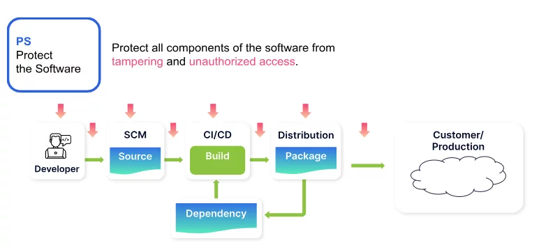 Diagramm